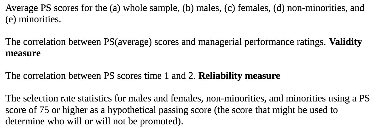 Average PS scores for the (a) whole sample, (b) males, (c)