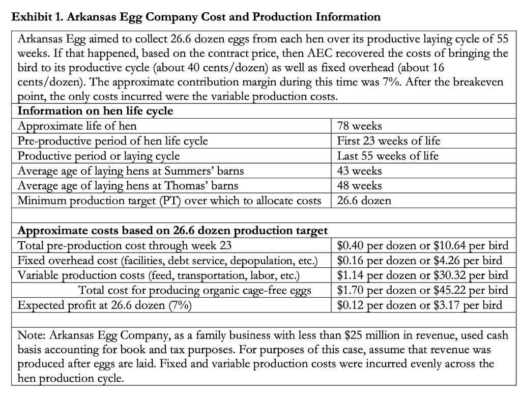 Taking into account the data in Exhibit 1, prepare a table
