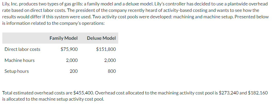 Overhead rate: 2 Overhead rates using the activity-based costing approach: Machining: