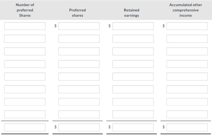 of the changes in the shareholders' equity accounts in 2024. (If an