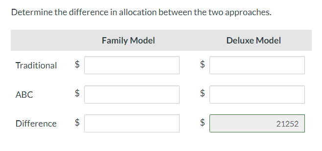 68.31 per hour Machine Set-Up: 182.16 per hour Also, please compute the