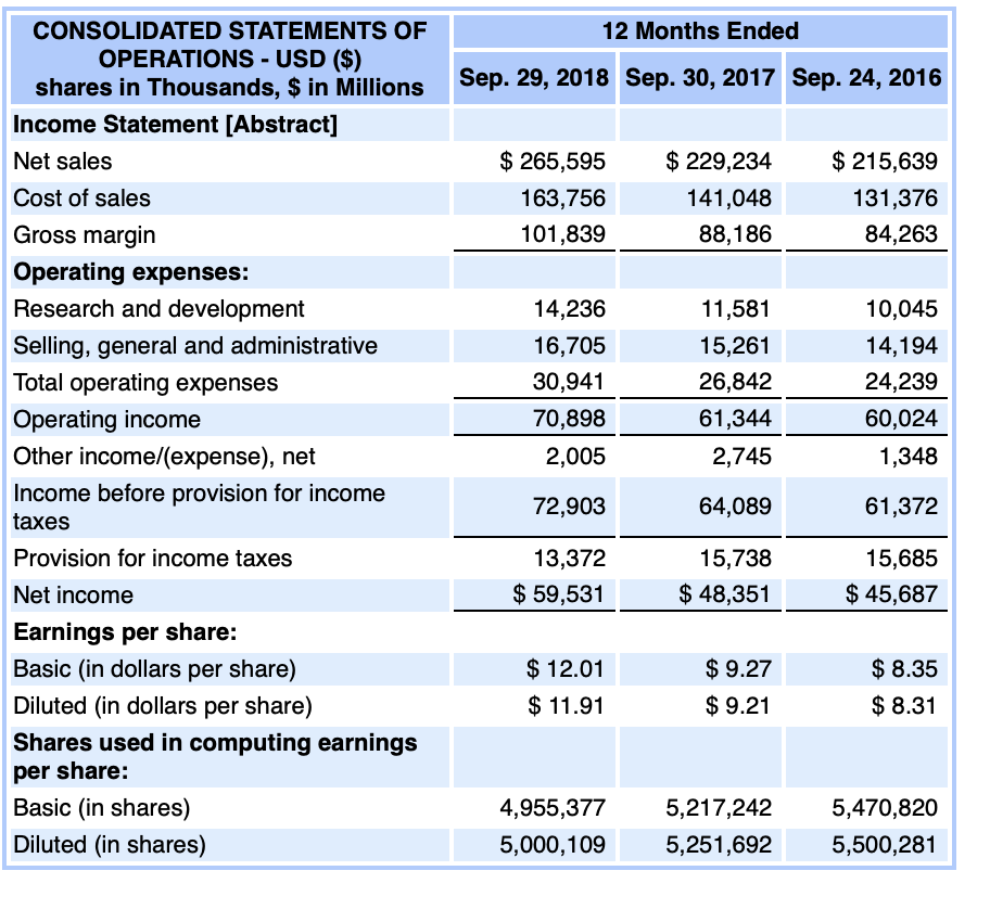  Prepare a common-size income statement by expressing each item on the