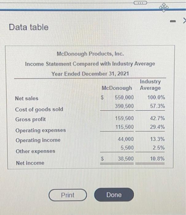 help please due soon(clear pics) Data table Data table fitwa she Lizhinting