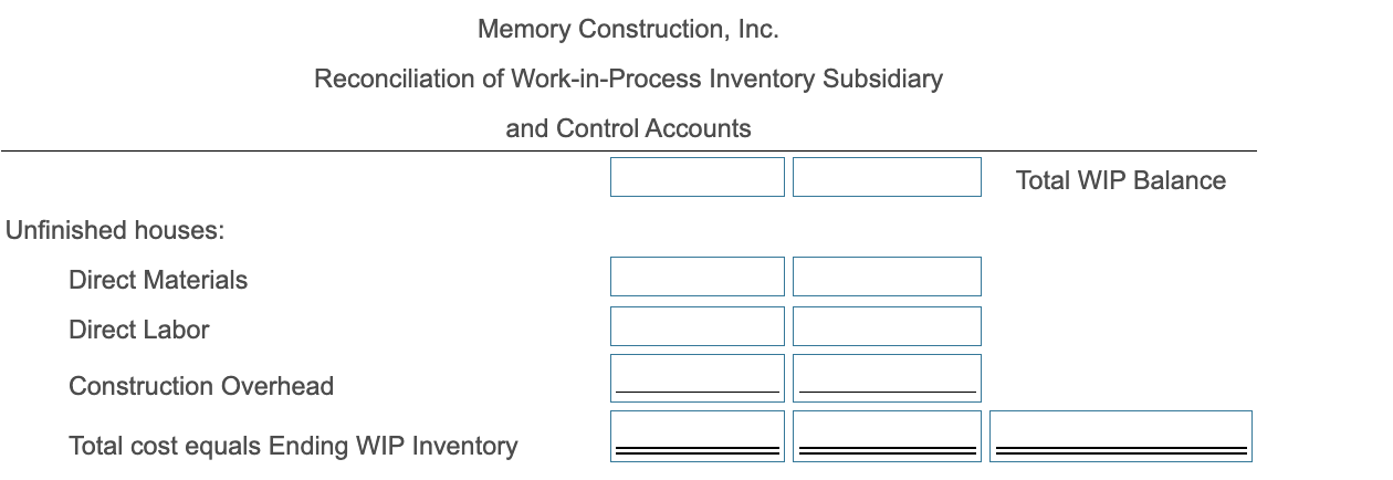company applies overhead based on estimated direct labor costs. For the year,