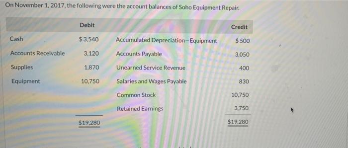 please help with the wrong ones. which are the balance sheet