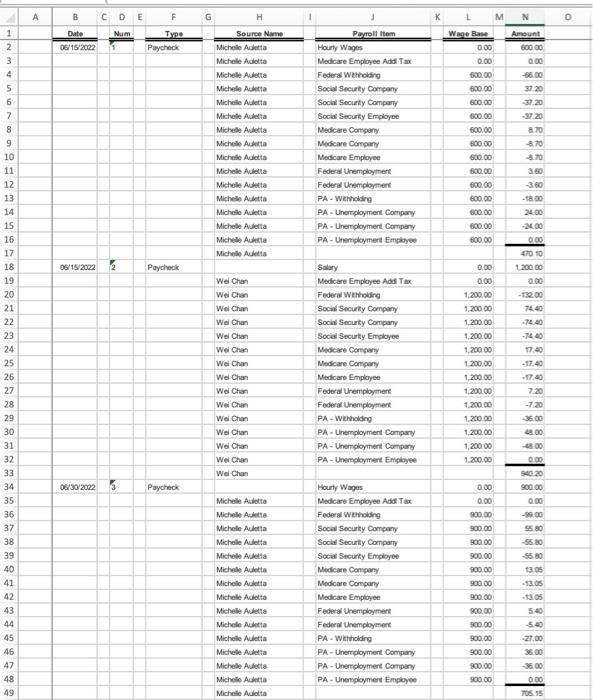 Transactions might help you to answer Journal This activity con be completed