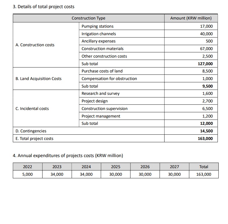 abstract level. Frist, choose one of the two following hypothetical government projects.