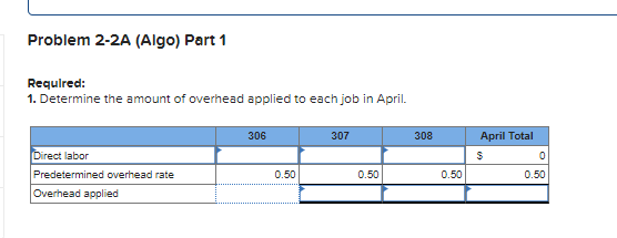 of goods manufactured LO P1, P2, P3, P4 Problem 2-2A (Algo) Computing