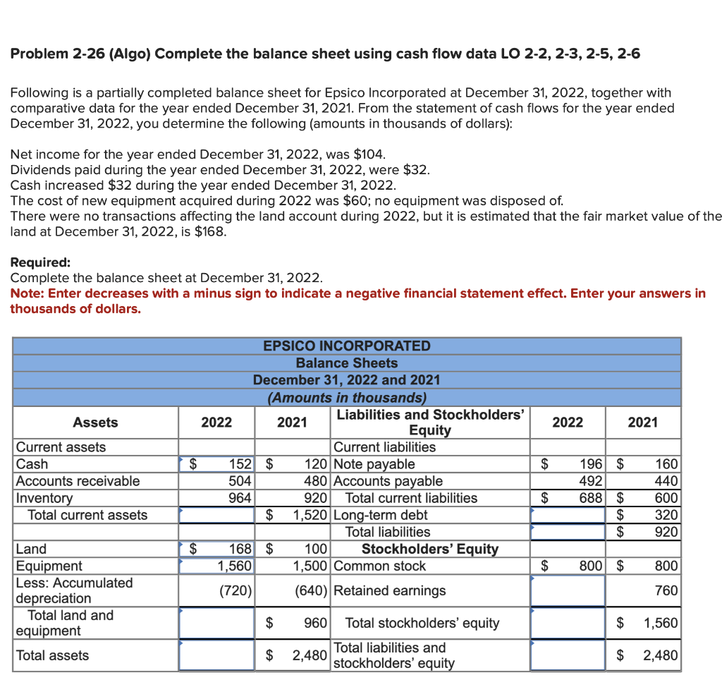  Problem 2-26 (Algo) Complete the balance sheet using cash flow data