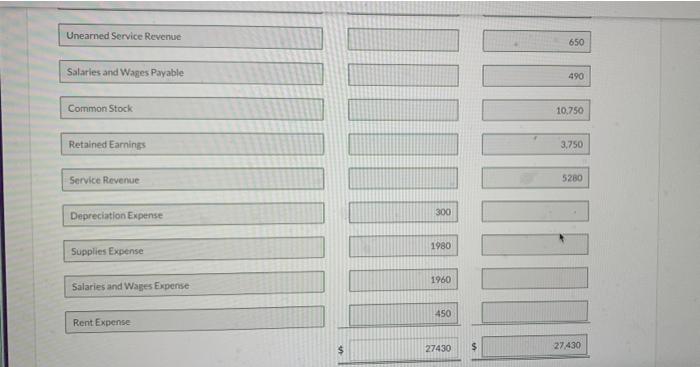 Salaries and Wages Expense 390 830 Salaries and Wages Payable DEN 1220