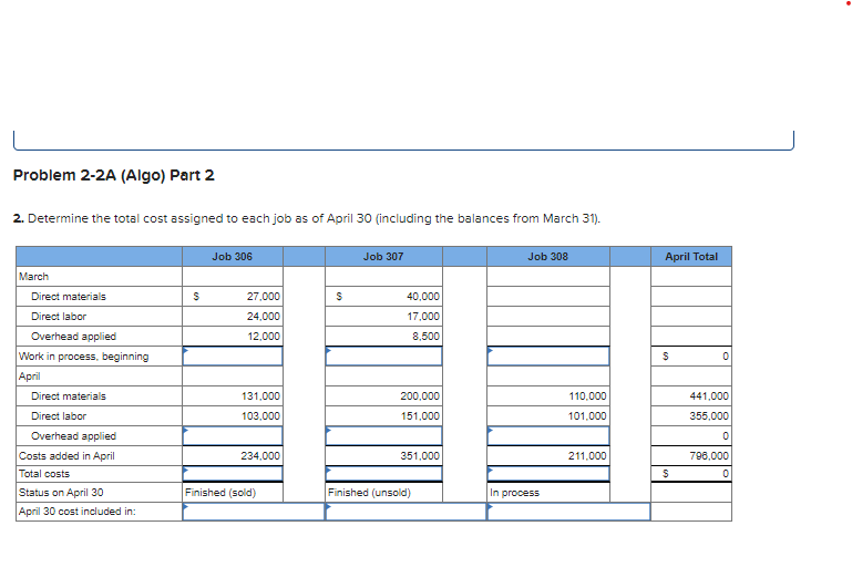 and recording job costs; preparing schedule of cost of goods manufactured LO