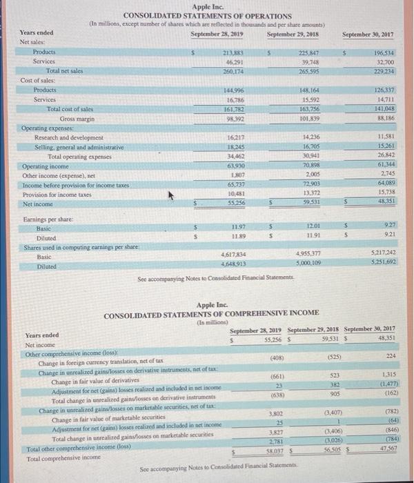 total net sales, total cost of sales, operating income, other income (expense)