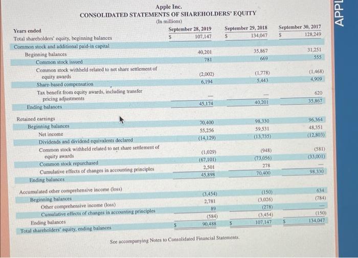 net, provision for income taxes, and net income. 2. Compute common-size percents