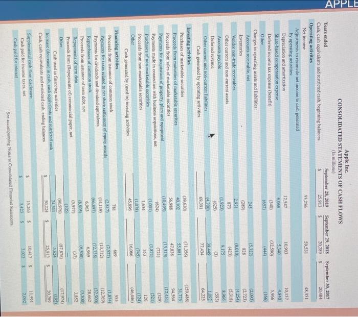 for fiscal years 2018 and 2019 for the following categories of assets: