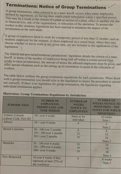Termination Regulations by Jurisdiction Your organization in Manitoba is going through financial
