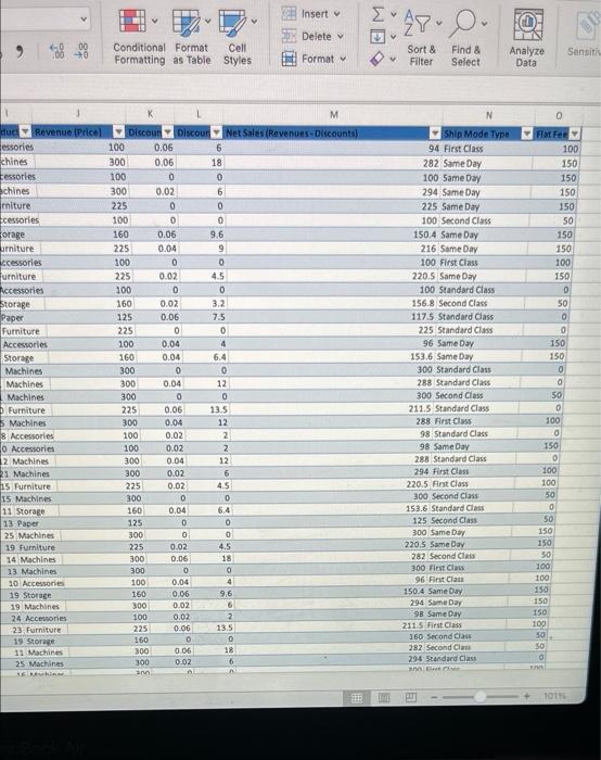needs to be shown the descriptives created should include:- order date -