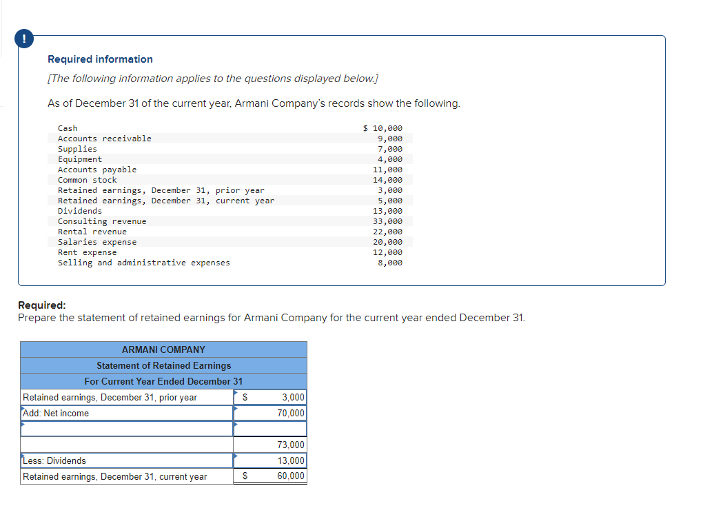  Everything is correct except for the Net Income Required information [The