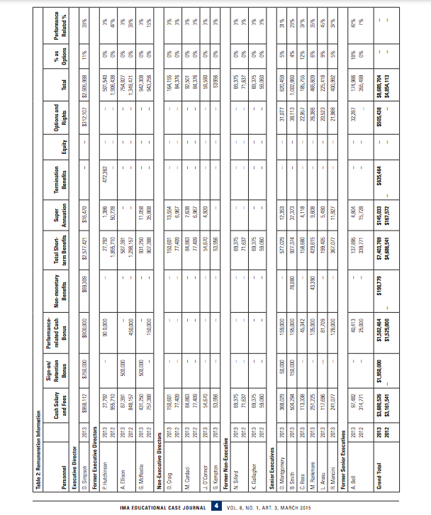 personnel. b. Explain director independence. In your view, appraise the independence of