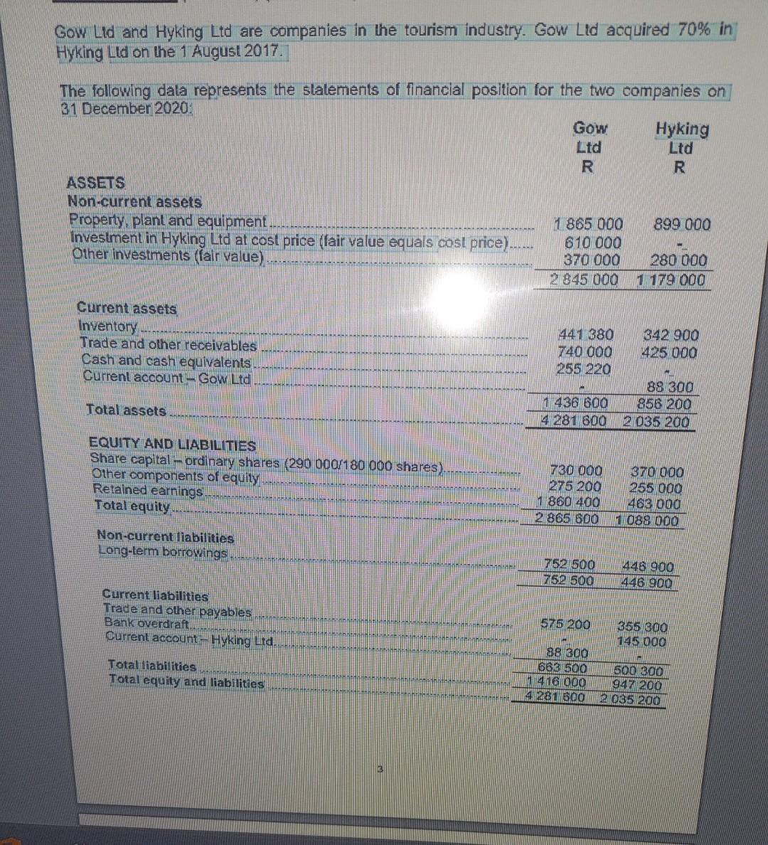 consolidated financial statements consists of the following steps amongst others: a. Add