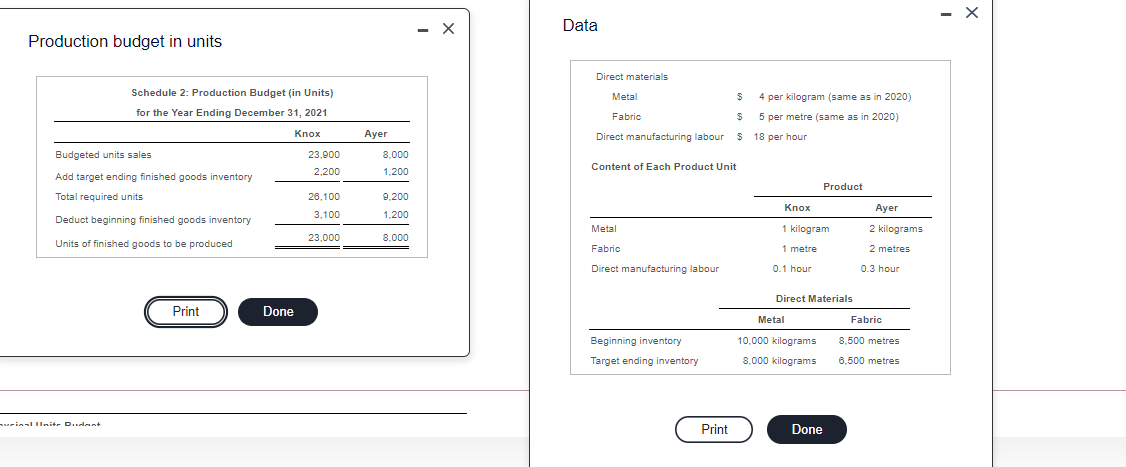 to view the data.) (Click the icon to view the December 31,