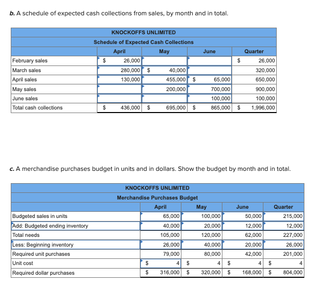 necklaces, has an exclusive franchise on the distribution of the necklaces, and