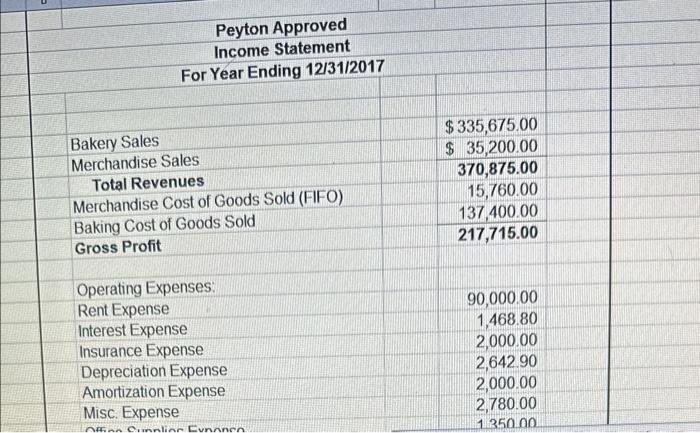 In Part II, you will analyze the provided financials of the same