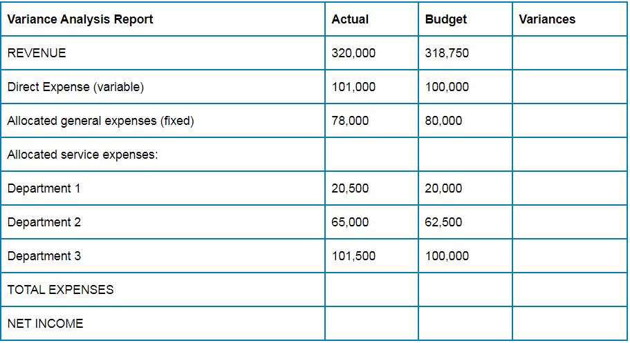 Variance Analysis reports (chapter 8, text) can be prepared to examine the