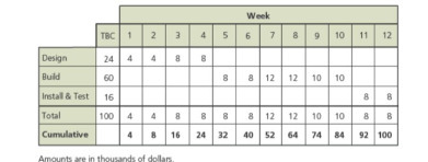  Week TEC 2 3 5 7 10 11 12 Design 74