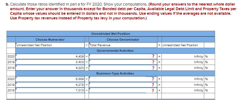 2019 Business type Activities 2018 Business type Activities Governmental Activities Total Total