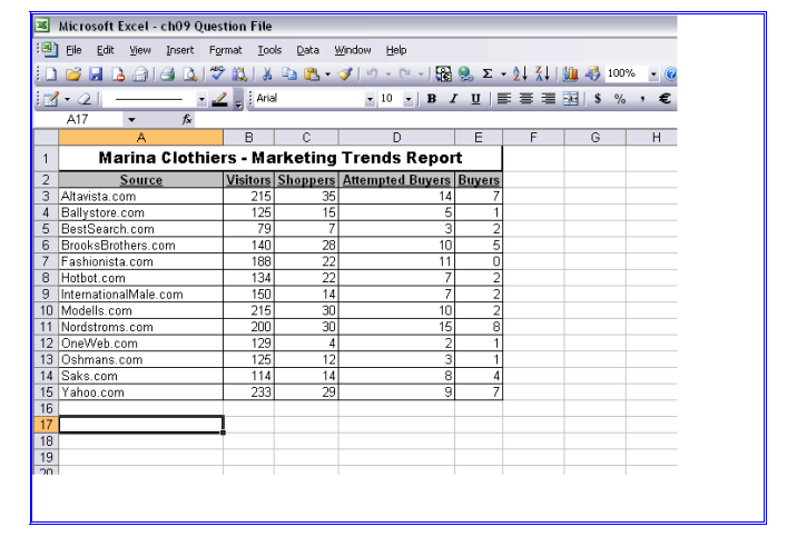  PLEASE HEEEEEEELPPPP !!!!!! M Microsoft Excel - ch09 Question File :