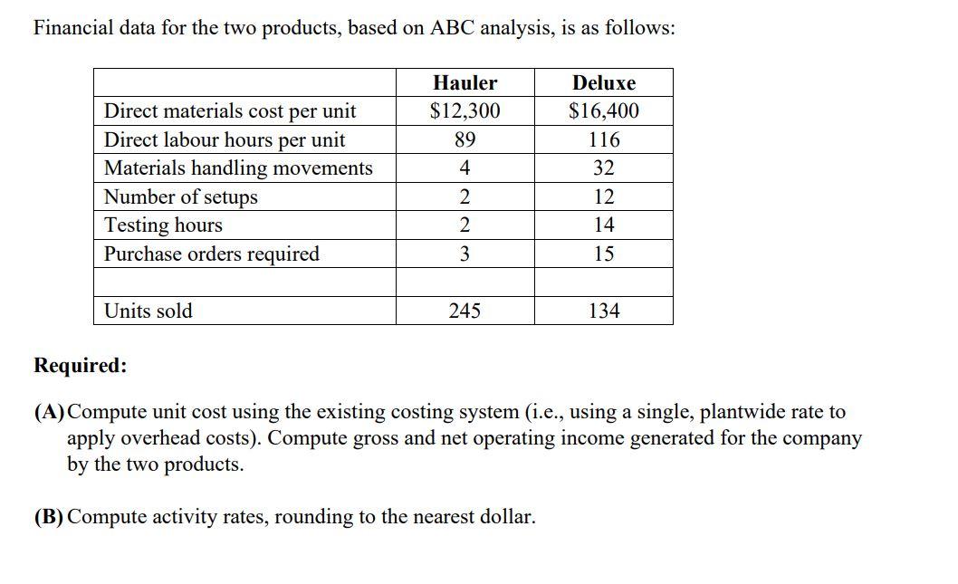 from two products: the Hauler and the Deluxe. The Hauler is a