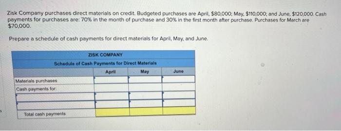 please only answer if you are going to answer both!! Zisk Company