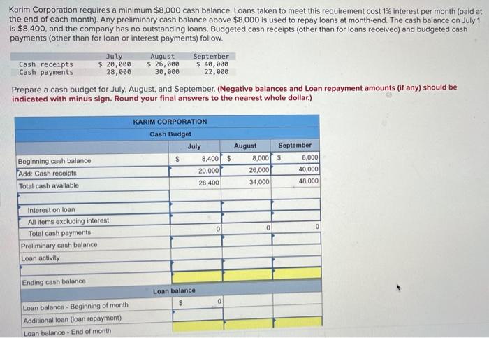 purchases direct materials on credit. Budgeted purchases are April, $80,000; May, $10,000;