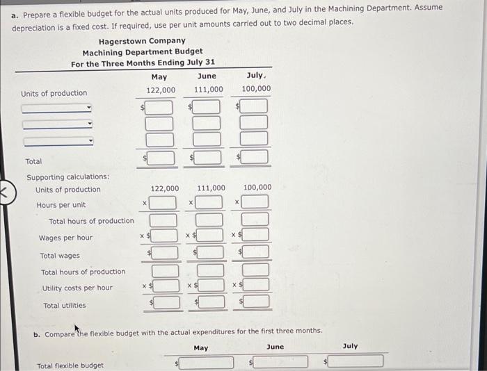 the Machining Department for Hagerstown Company agreed to the following monthly static