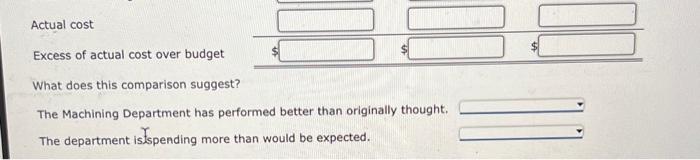 budget for the upcoming year: The actual amount spent and the actual