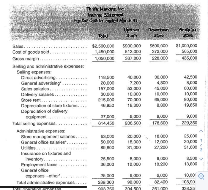 3 a. Supplies costs Relevant, since costs differ between alternatives Power costs.