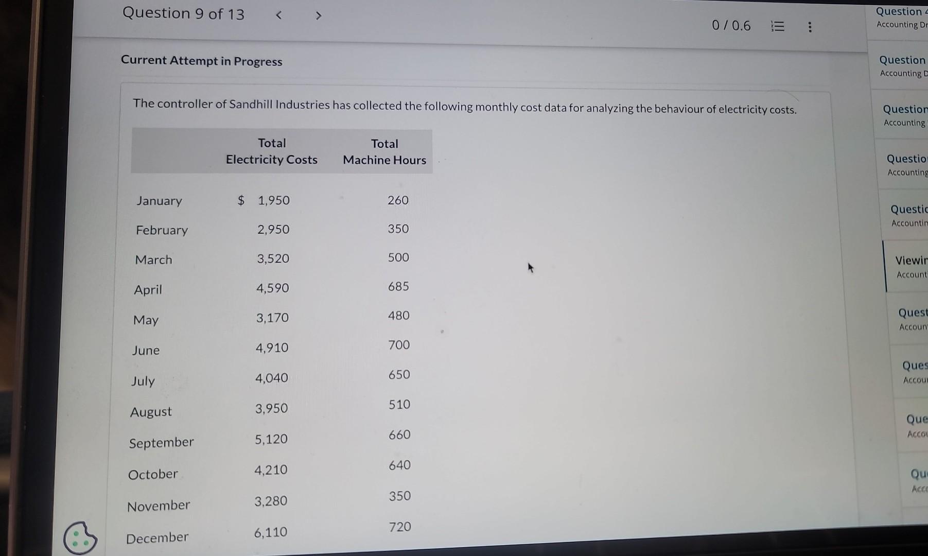  question 9 2.0 Current Attempt in Progress The controller of Sandhill