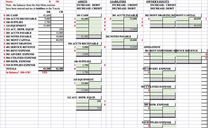 Please help me with this, thank you so much! ASSETS INCREASE: DEBIT