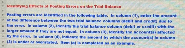  Identifying Effects of Posting Errors on the Trial Balance Posting errors