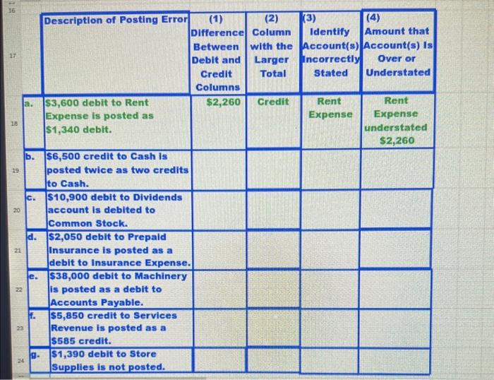 are identified in the following table. In column (1), enter the amount