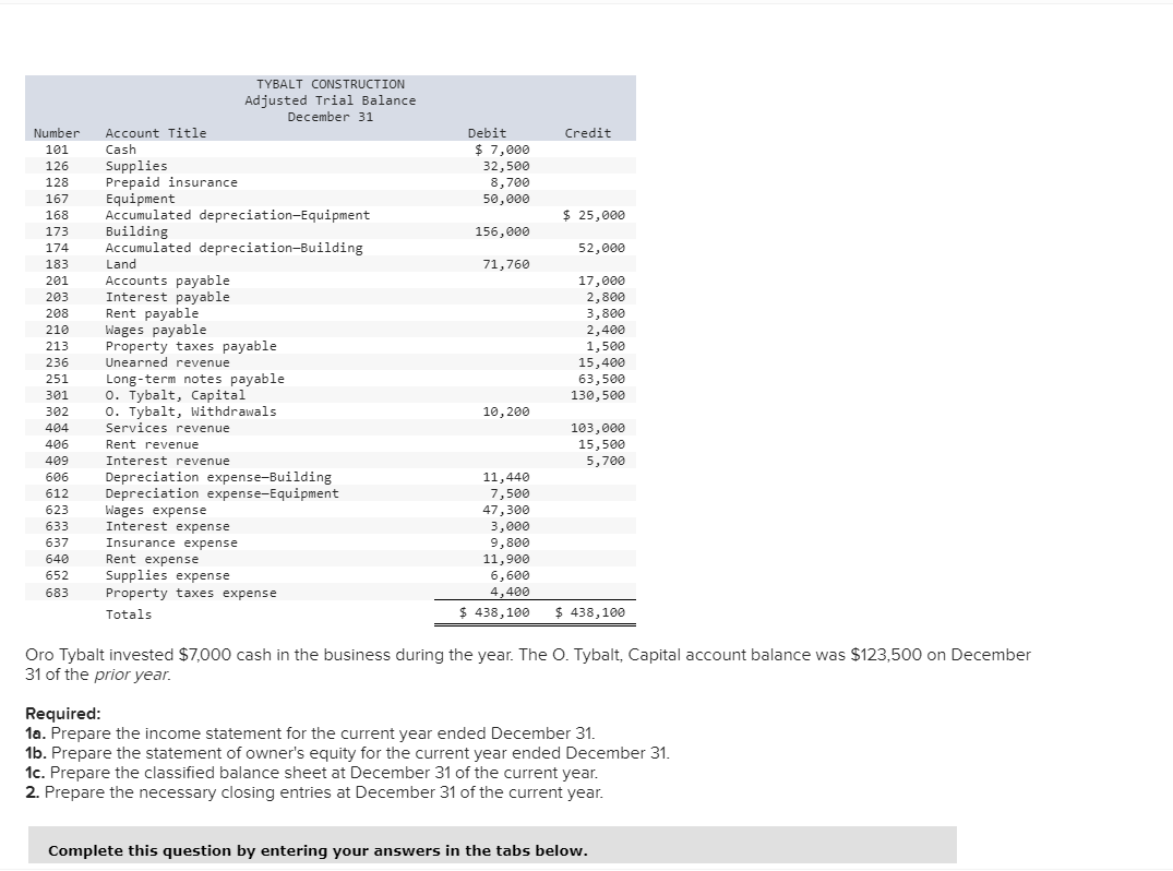  1a. Prepare the income statement for the current year ended December