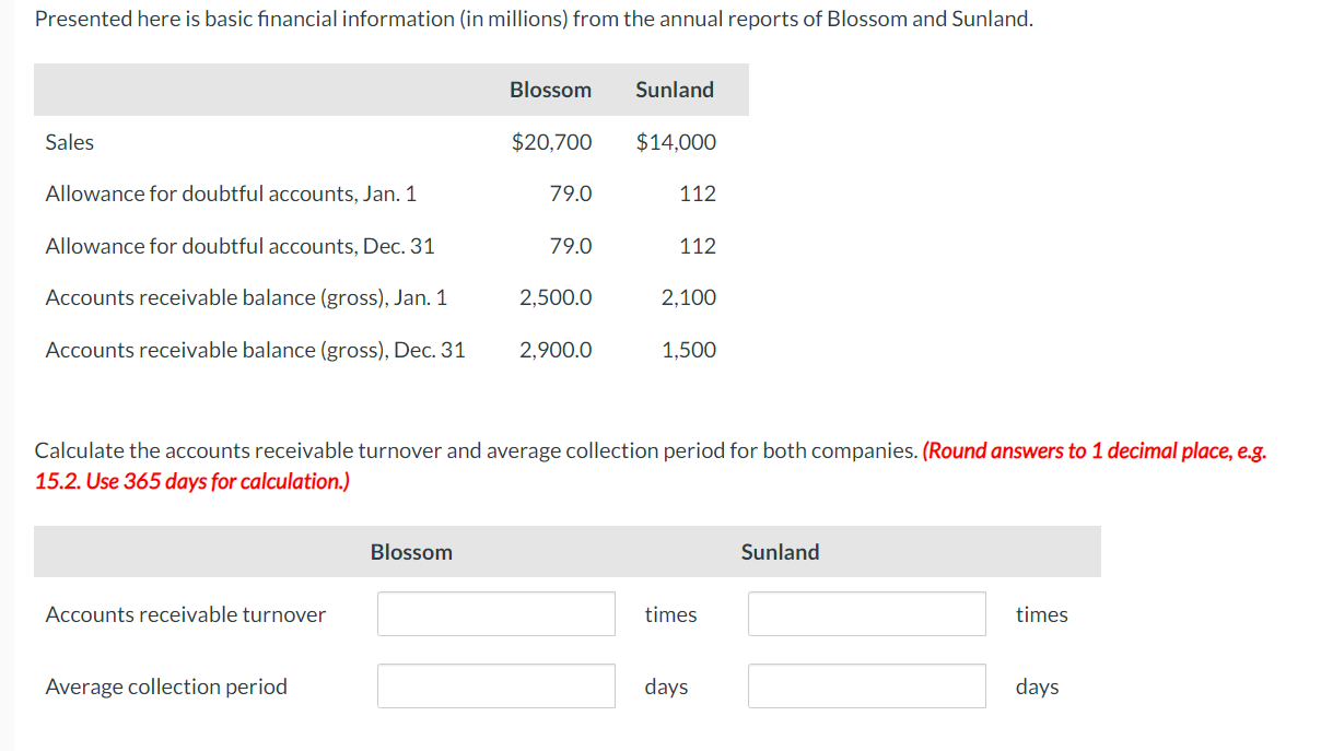 Presented here is basic financial information (in millions) from the annual reports