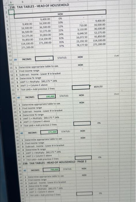 29,500 a. Compute Latesha's taxable income and federal tax liability for 2021