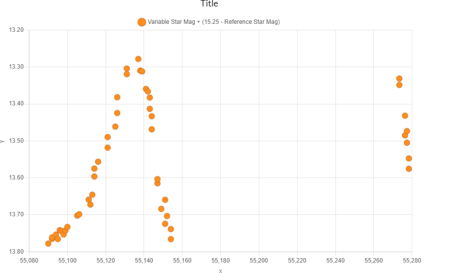 (Added more info) Need help with these. Galaxy is NGC 6822 Ref