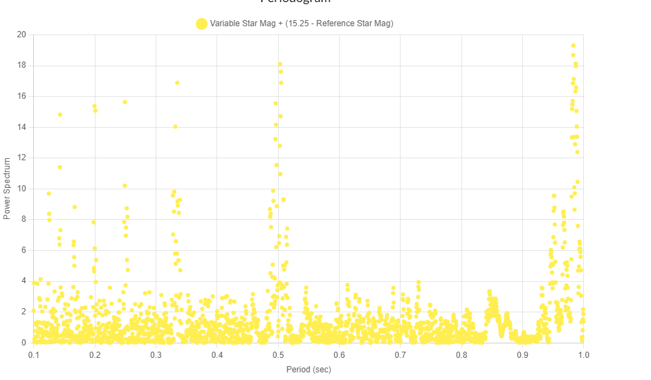 star apparent magnitude is 15.25 Title Variable Star Mag + (15.25 -