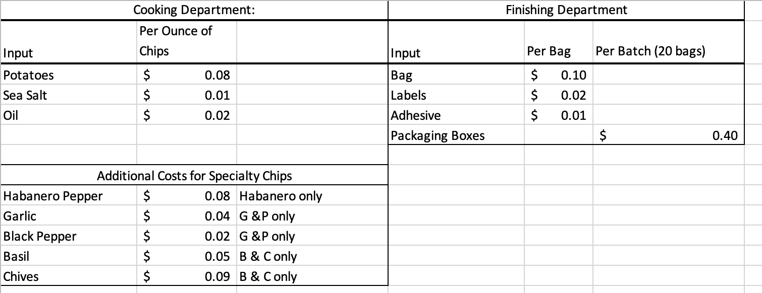 Two Intermediate Parkway High Point, NC 27268 Vendor: Ship To: Roberts Chips