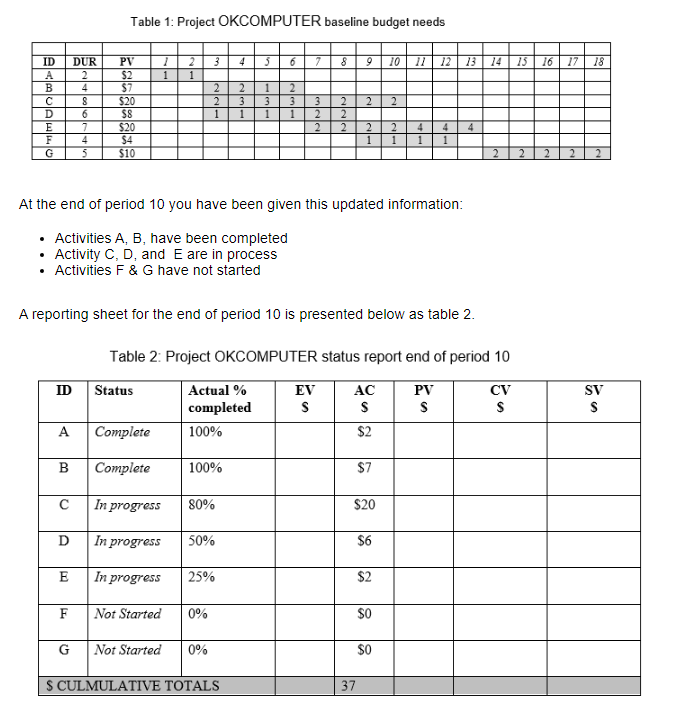 Table 1: Project OKCOMPUTER baseline budget needs ID DUR 10 12