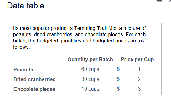 Sandy's Snacks produces snack mixes for the gourmet and natural foods market.