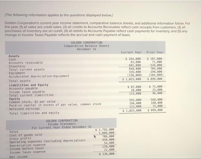 Please i need help with that question. Prepare a complete statement of