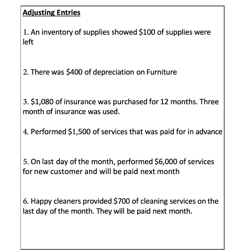 very confused. This is unadjusted trial balance from Comprehensive Question # 2